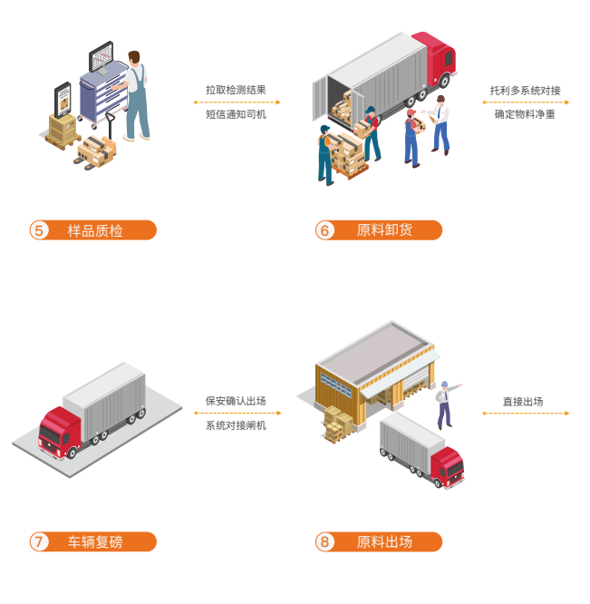 原料车辆进出场管理平台3