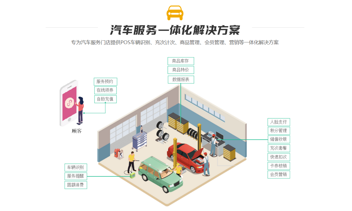 纳客汽车会员管理系统