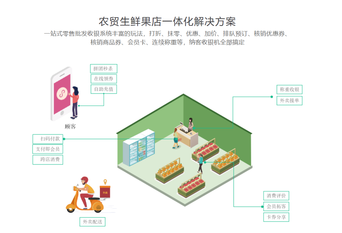 生鲜水果店会员管理系统2