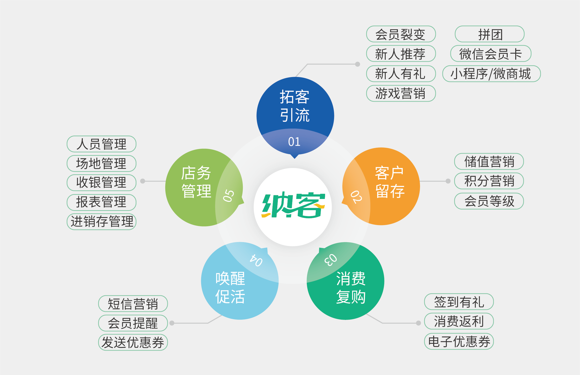 纳客入选“2023金翼榜”优选案例，行业影响力再获肯定2