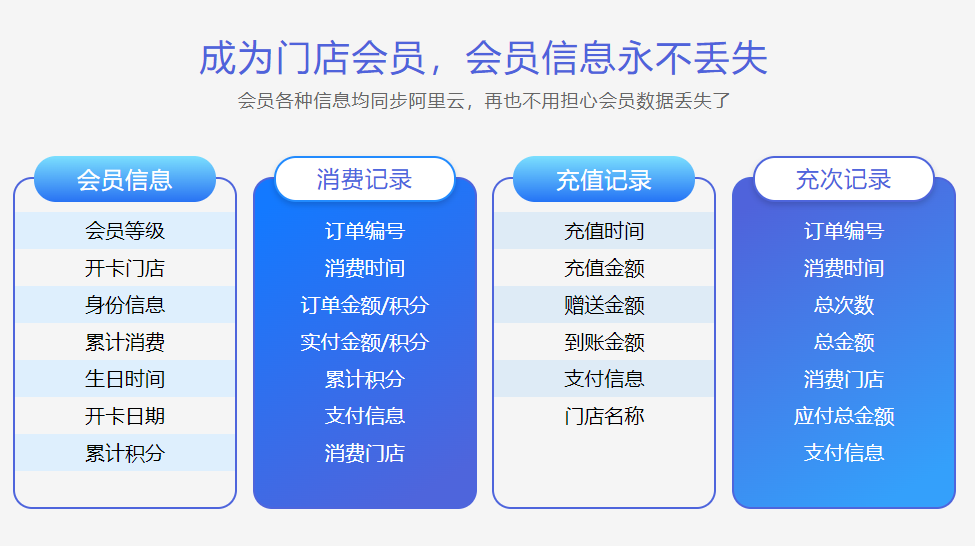 会员储值软件