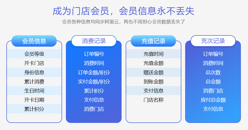 商铺会员管理系统1