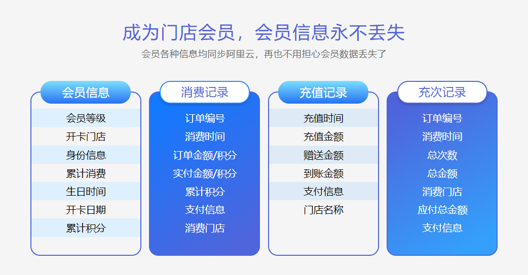 店铺会员积分系统1