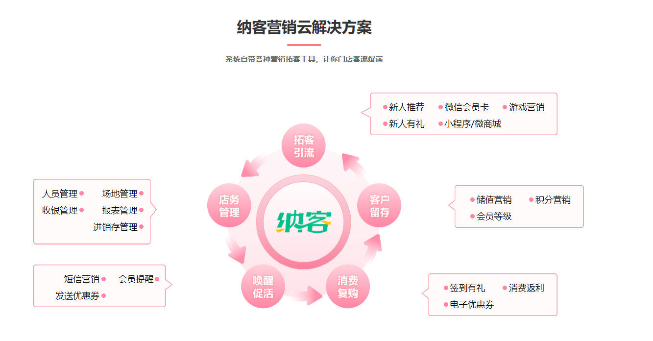 微信公众号会员营销系统2