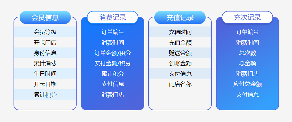 会员管理系统定制1