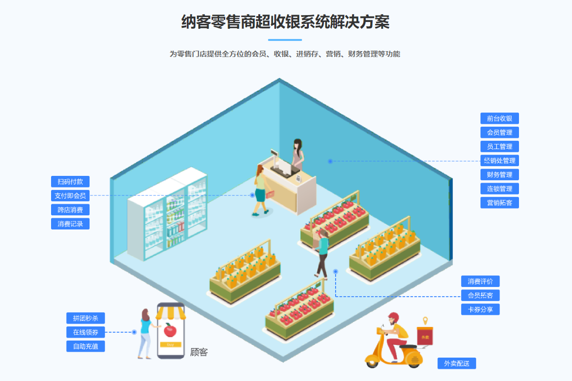 会员零售管理系统1