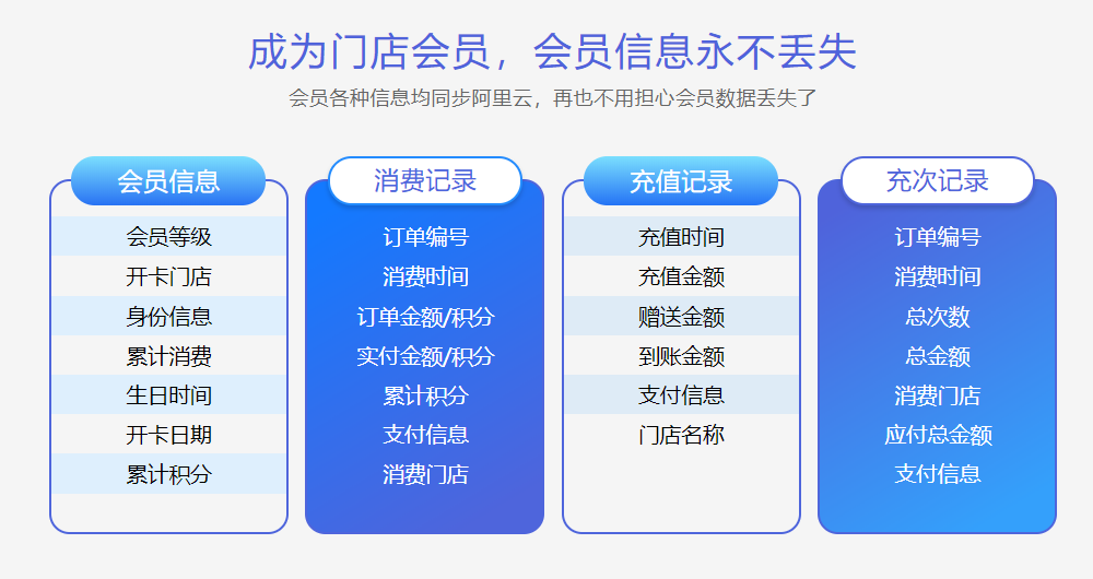 商店会员管理系统哪个好？1