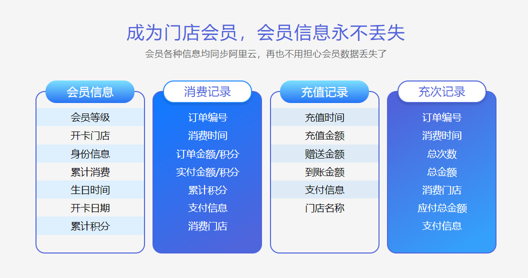 电子会员卡系统怎么做1