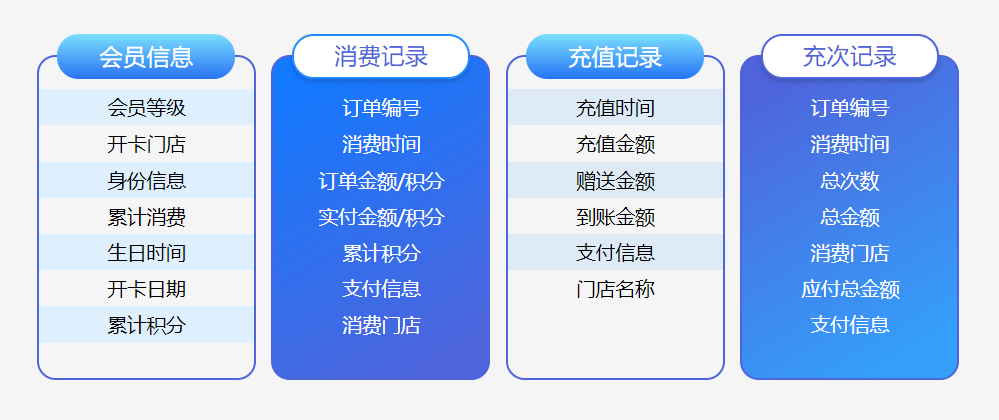 宠物店会员管理系统在哪儿买1