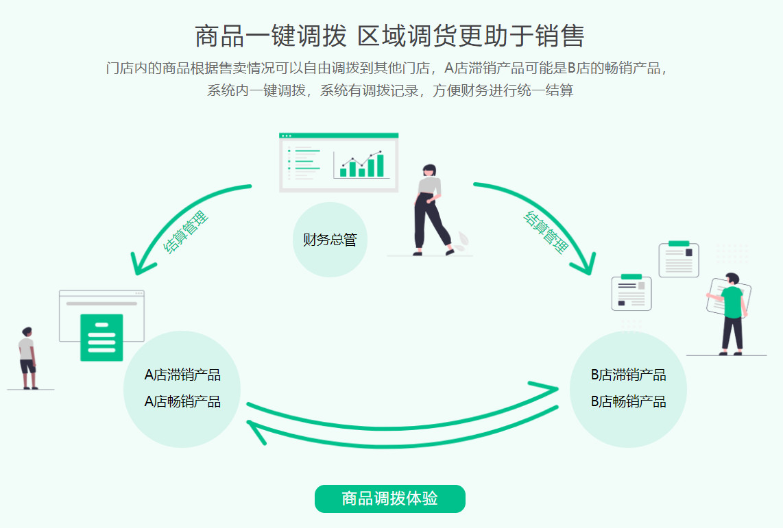 连锁店用的会员系统2