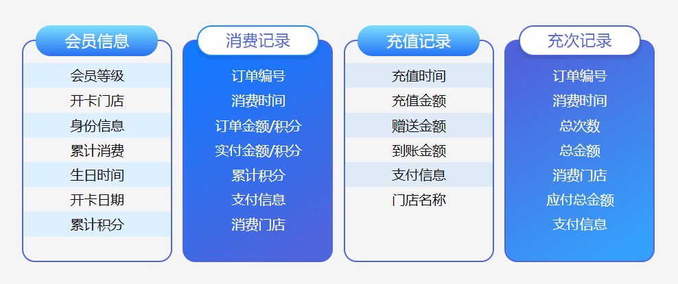 瑜伽馆会员管理系统有哪些功能1