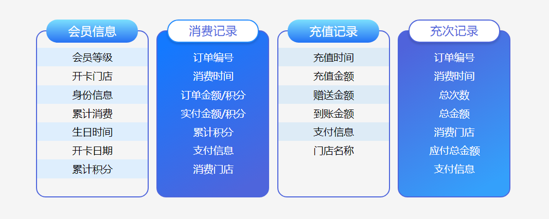 会员卡管理系统如何下载免费版1