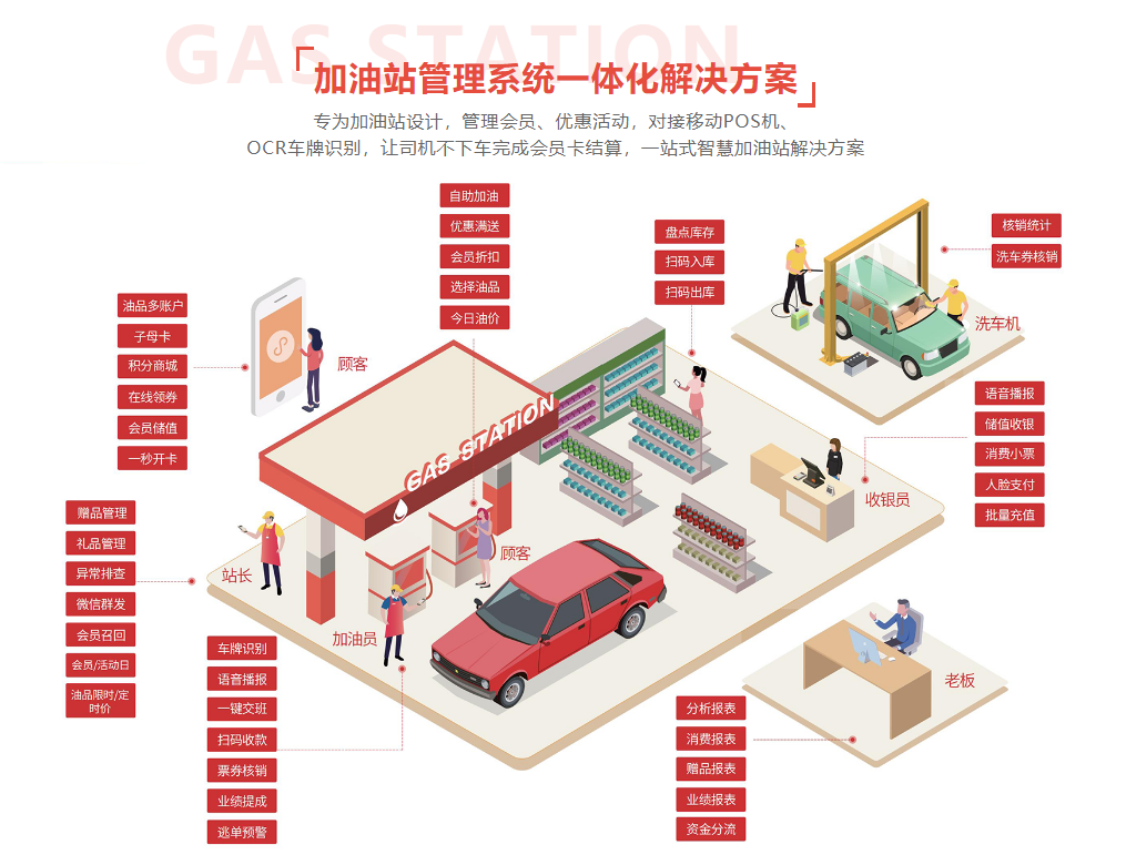 加油站会员积分管理系统怎么做1