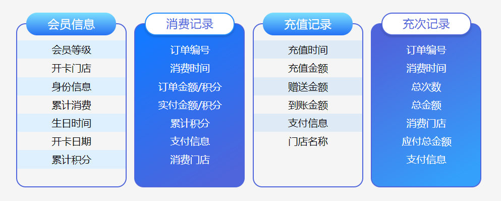 微信会员卡管理系统怎么弄？2