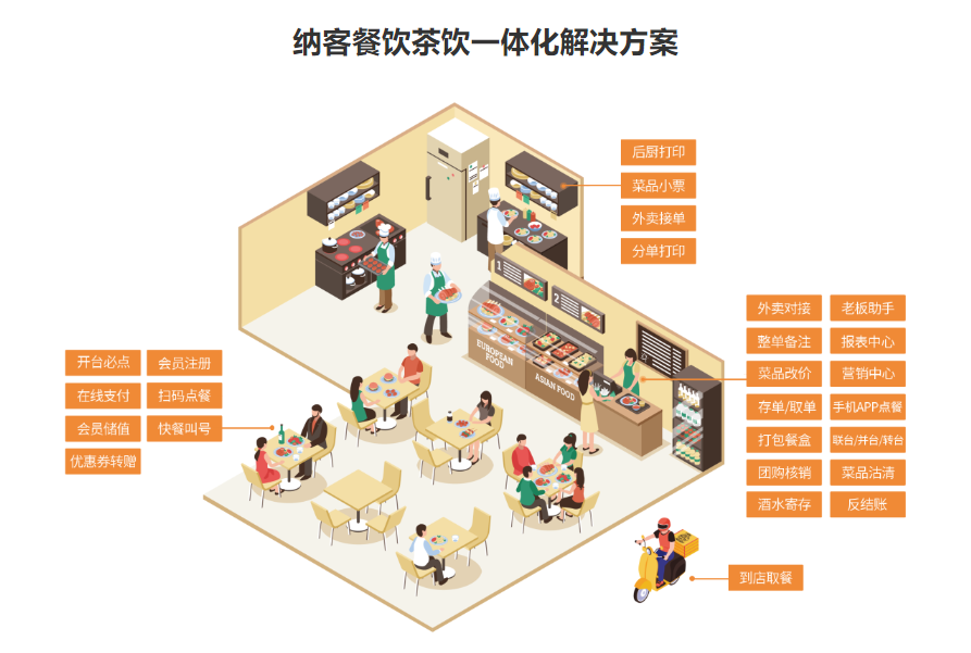 餐厅会员管理系统哪个好2