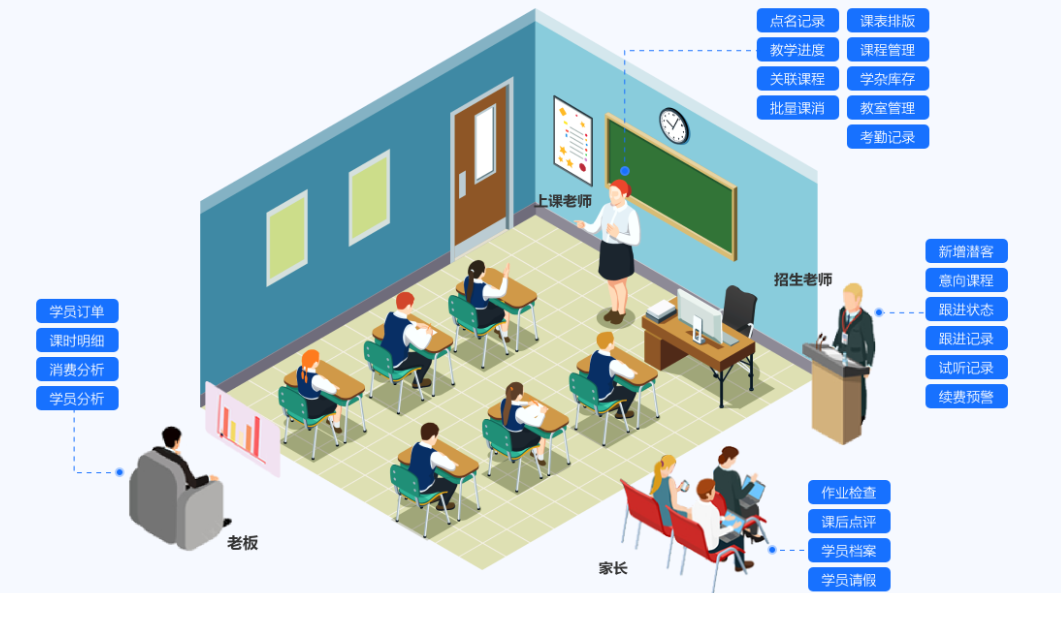 瑜伽馆一般用什么会员管理软件2