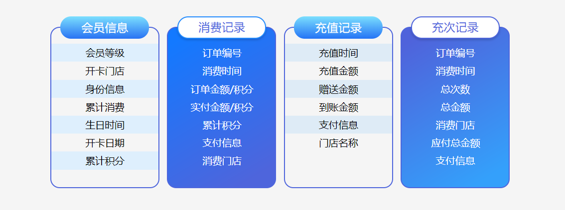 茶楼会员软件管理系统2