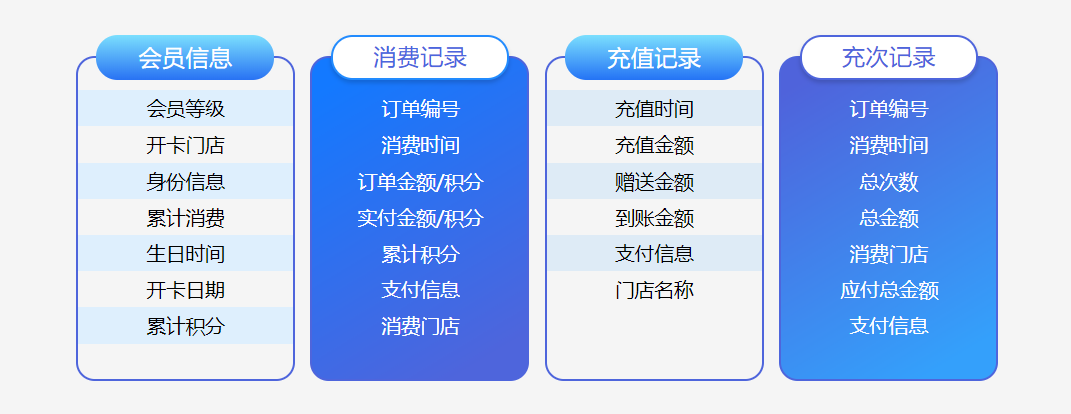 宠物店会员卡管理系统2