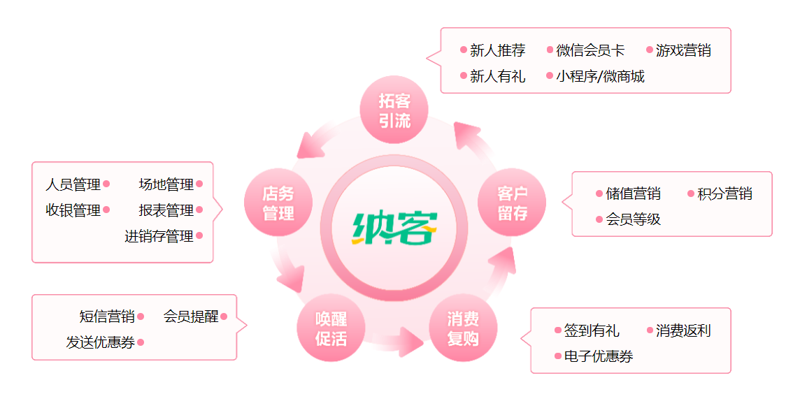 美妆店会员管理系统推荐2