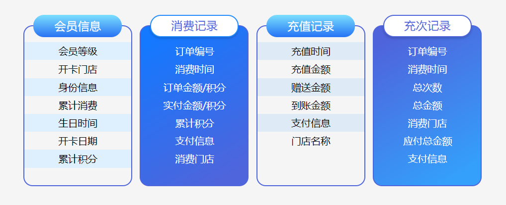 服装店会员管理系统哪个好用2