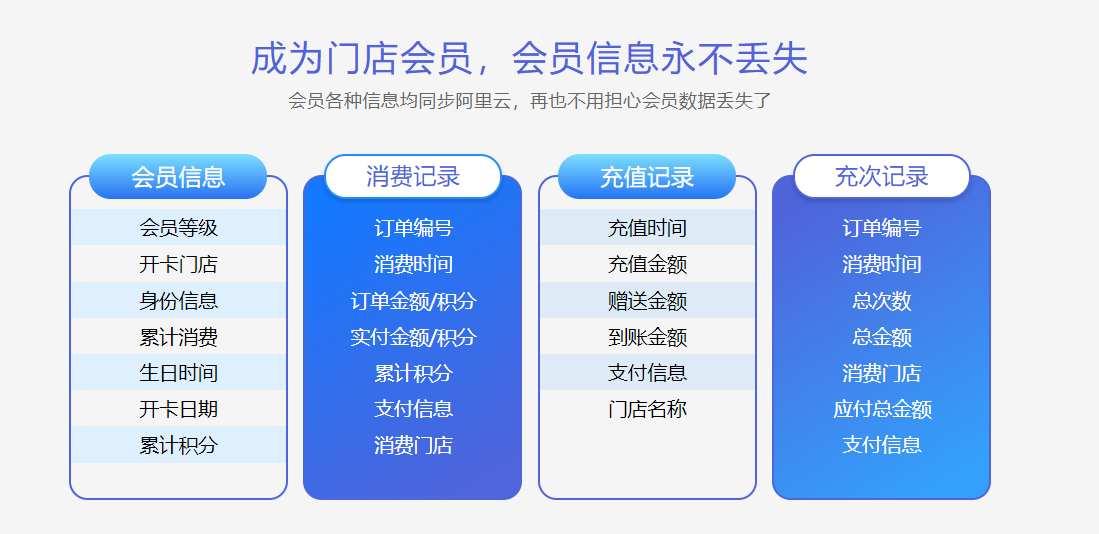 手机贴膜店会员管理系统哪个好？1
