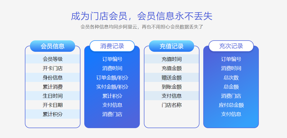 日化批发零售会员管理系统哪个好？1