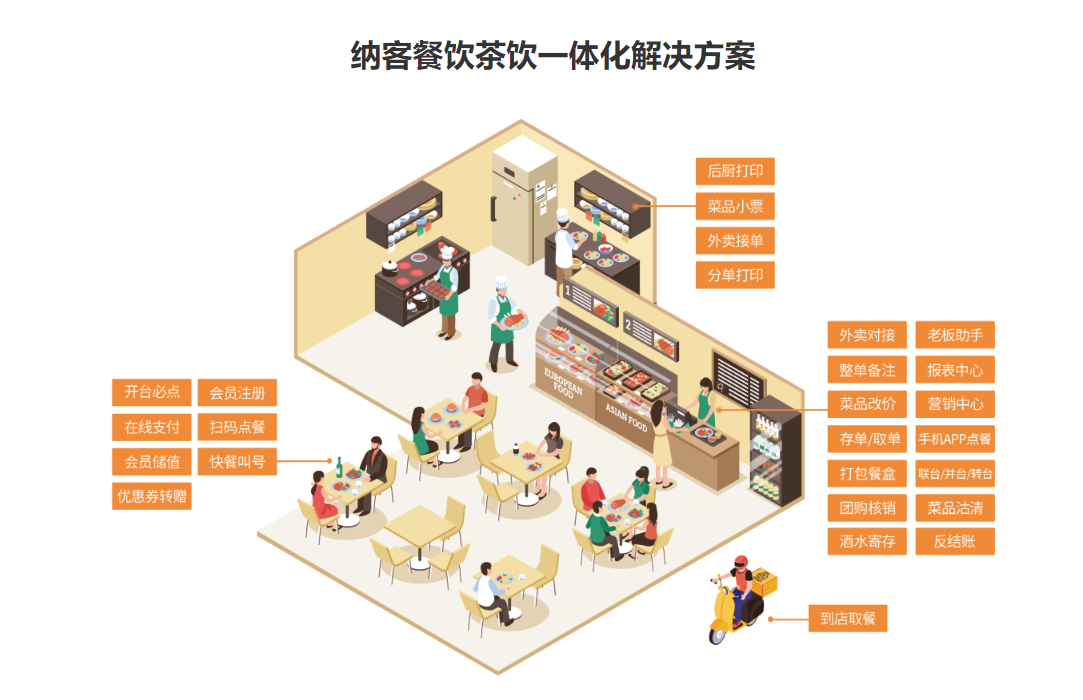 茶楼会员管理系统哪个好？1