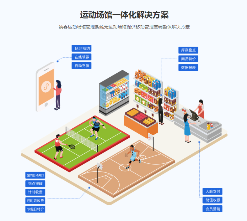 体育馆会员管理系统哪个好？1