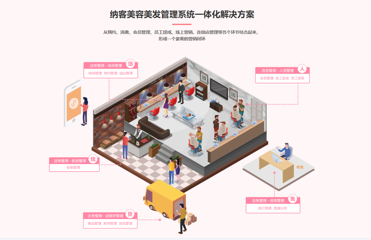 美发店会员管理系统哪个好？1