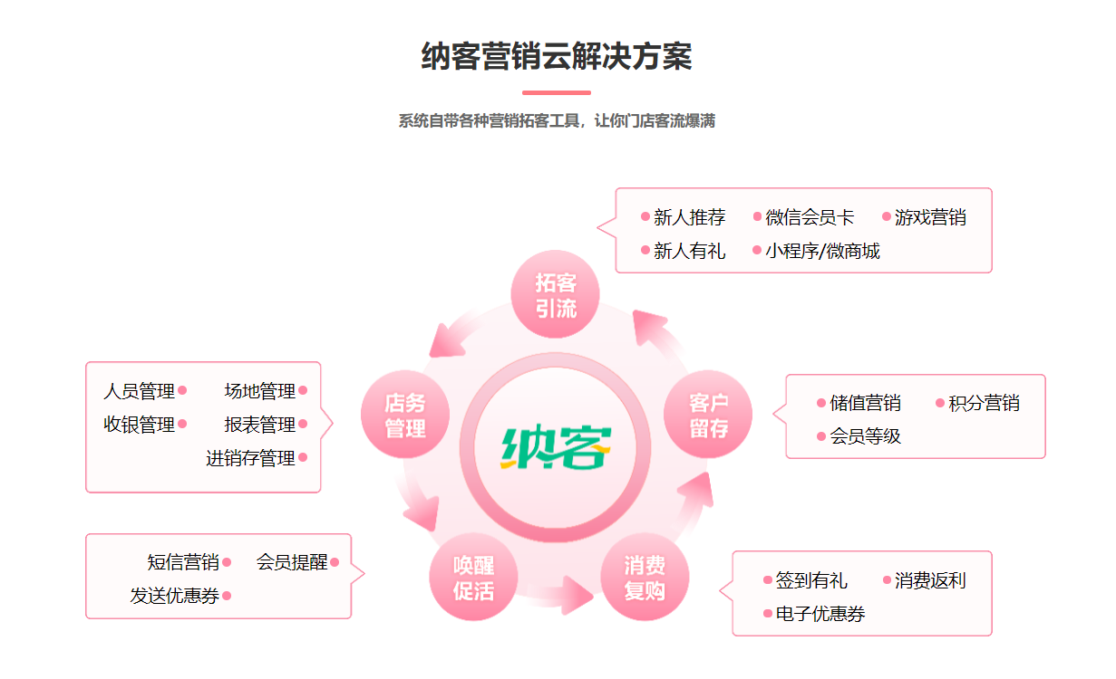 美容美发店会员管理系统哪个好？1