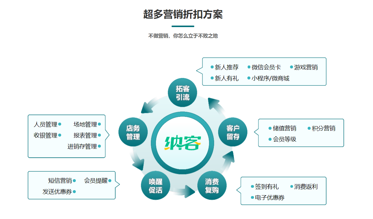 针灸推拿馆会员管理系统哪个好？1