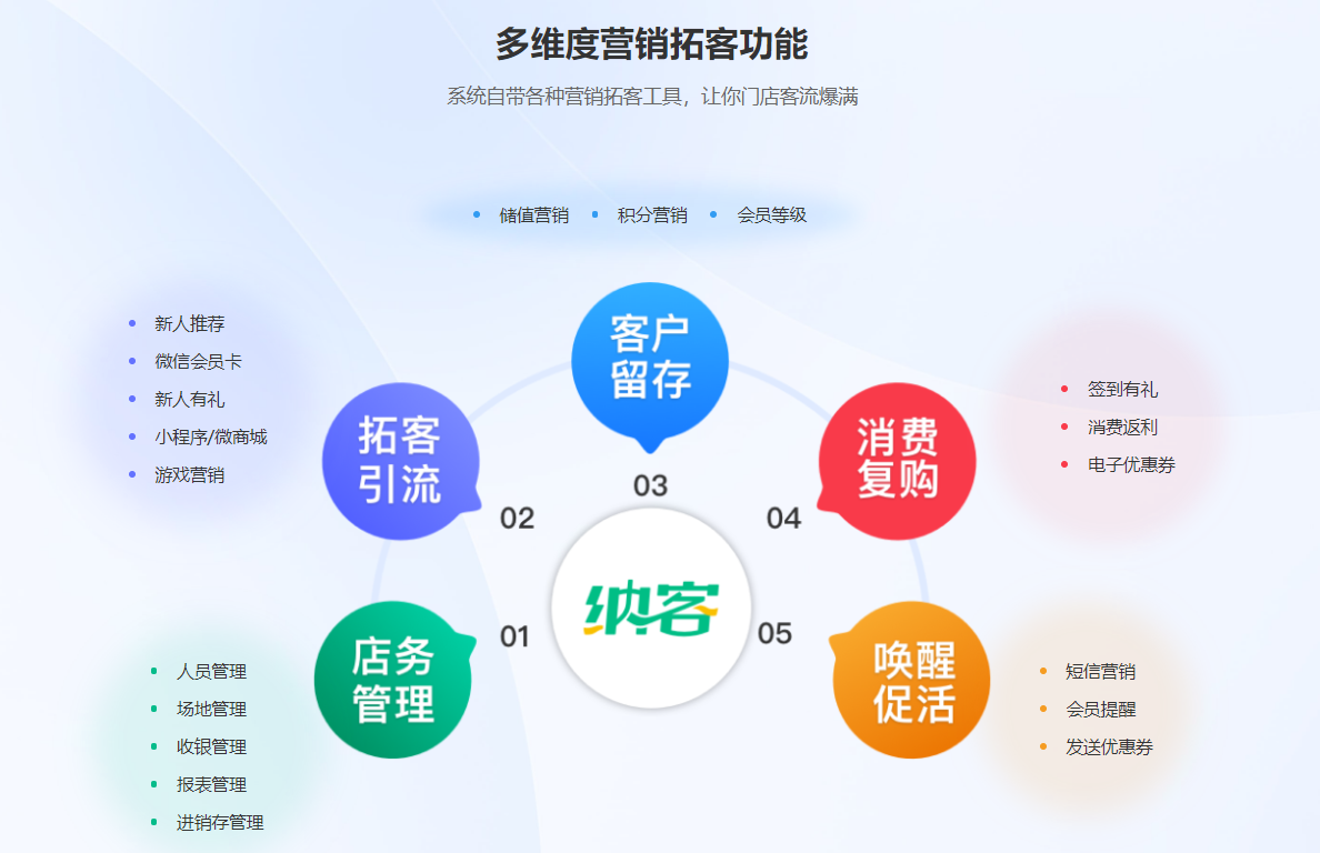 羽毛球馆会员管理系统哪个好？1