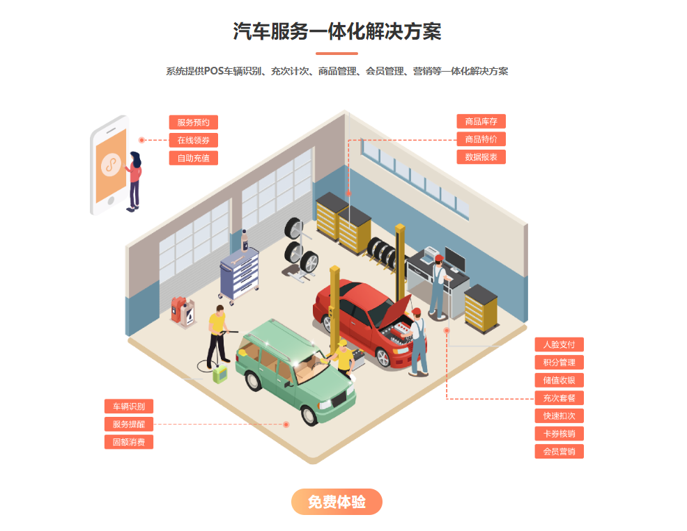 汽车用品店会员管理系统哪个好？1