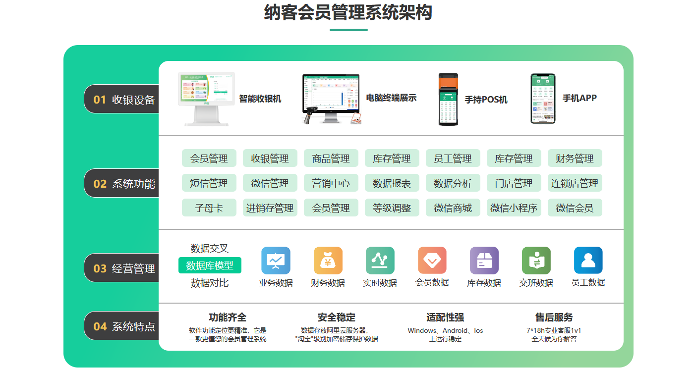 揭阳会员系统