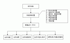 使用流程