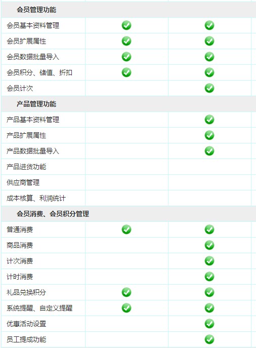 会员管理软件普及版与标准版的功能对比图一