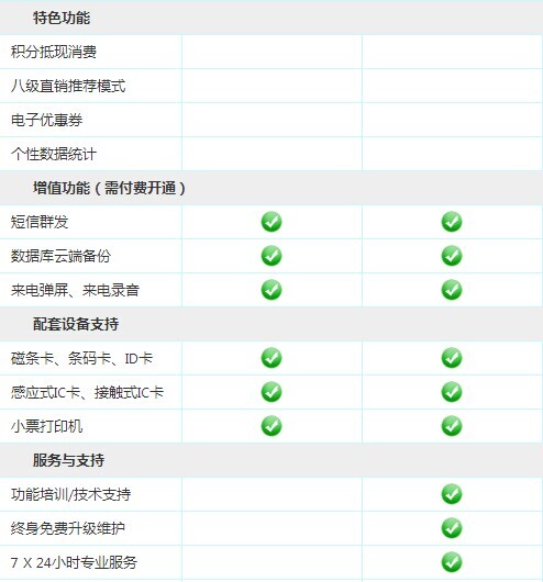 会员管理软件普及版与标准版的功能对比