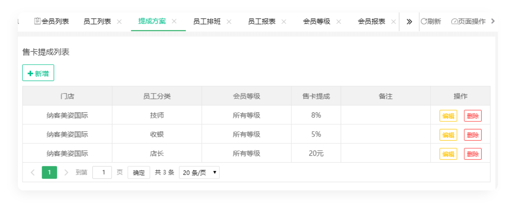 不同维度提成方案设置