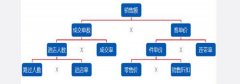 (连载2)提高店铺销售额的第二步：提高成交单数