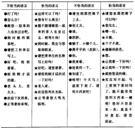 健身房接待会员的技巧