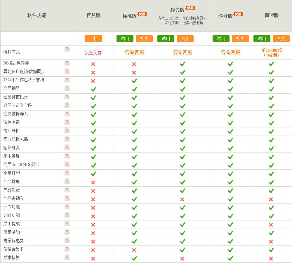 会员管理系统版本对比一