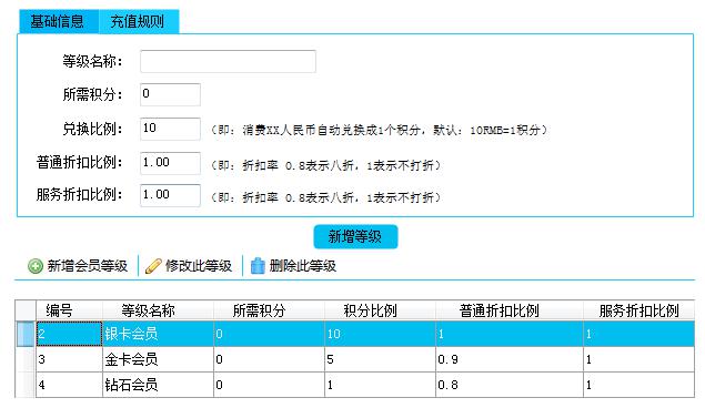 会员等设置