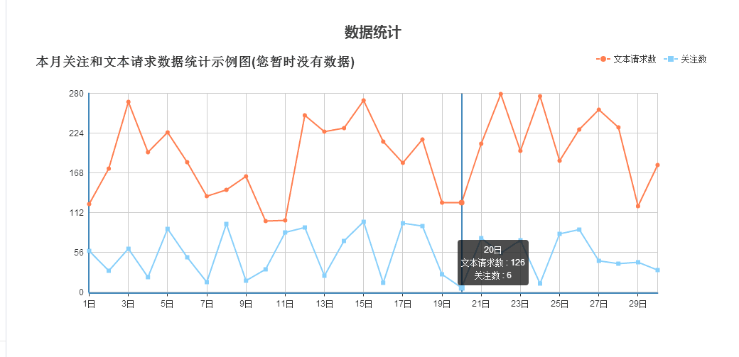 数据统计