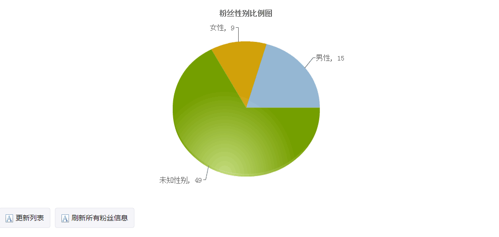 粉丝比例