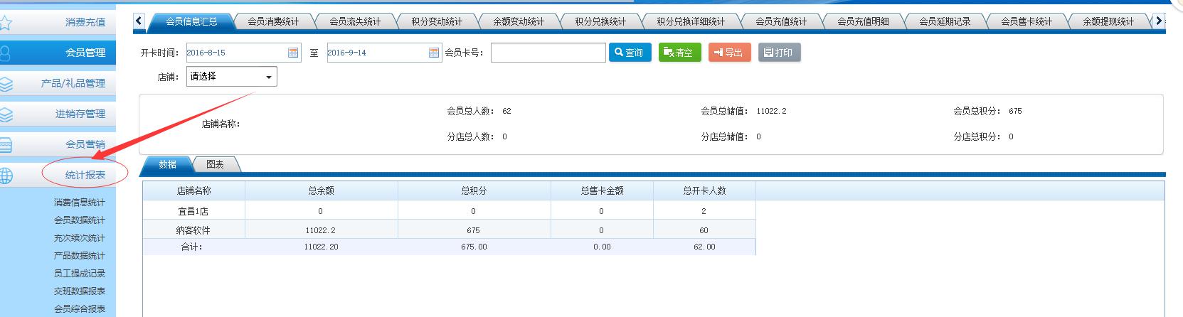 消费统计操作