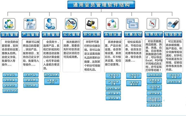 会员管理系统