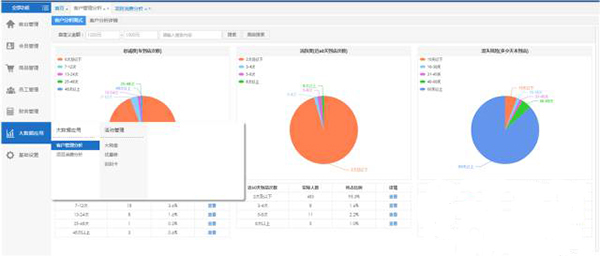 会员管理分析
