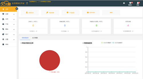 会员营销基本功能