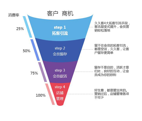 产品价格