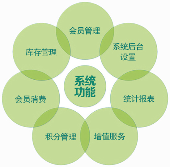 企业版